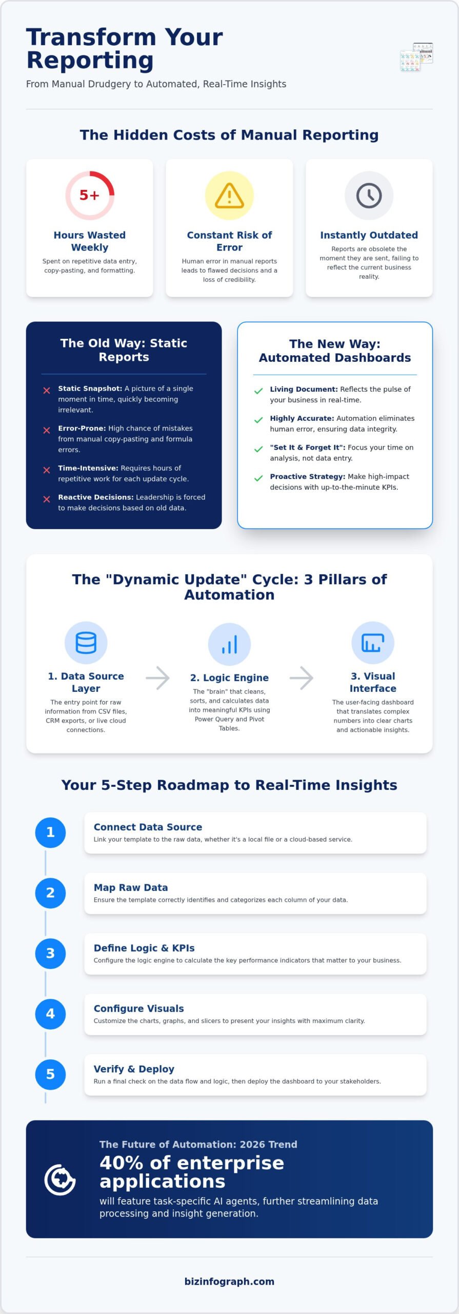The 2026 Guide to Automation Dashboard Templates: Streamlining Your Business Insights