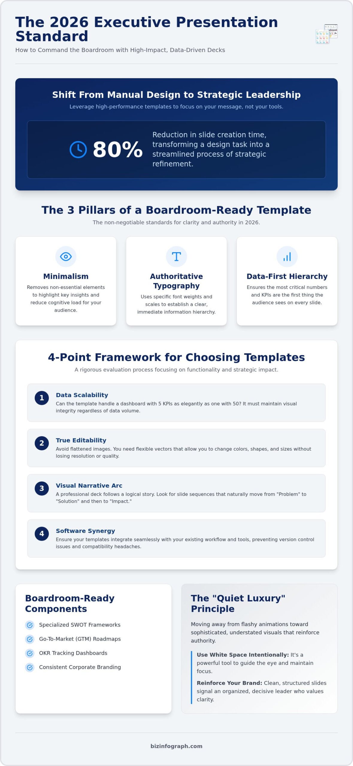 Top Executive Presentation Templates for 2026: The Professional Roundup