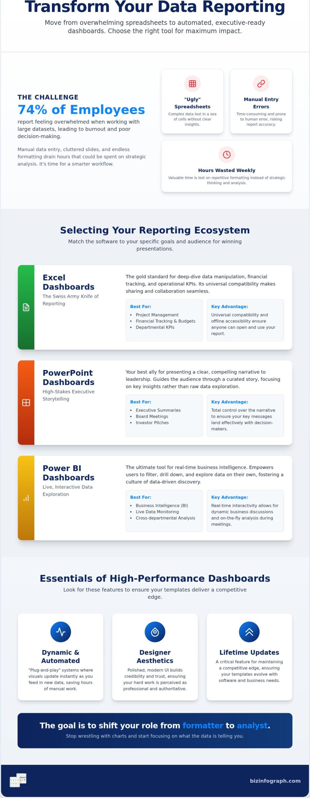 High-Impact Downloadable Dashboard Templates: The 2026 Professional Guide