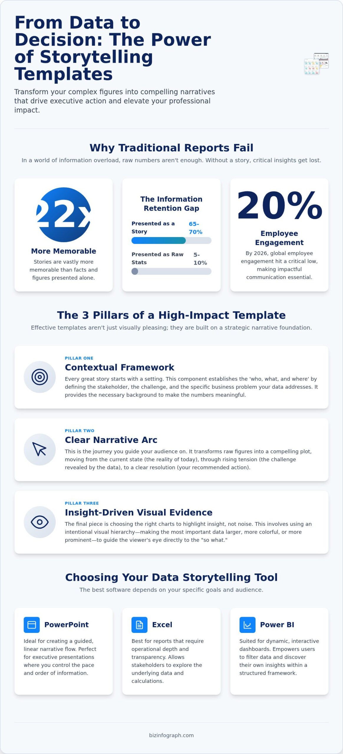 The Ultimate Guide to Data Storytelling Templates: Transform Numbers into Narratives in 2026