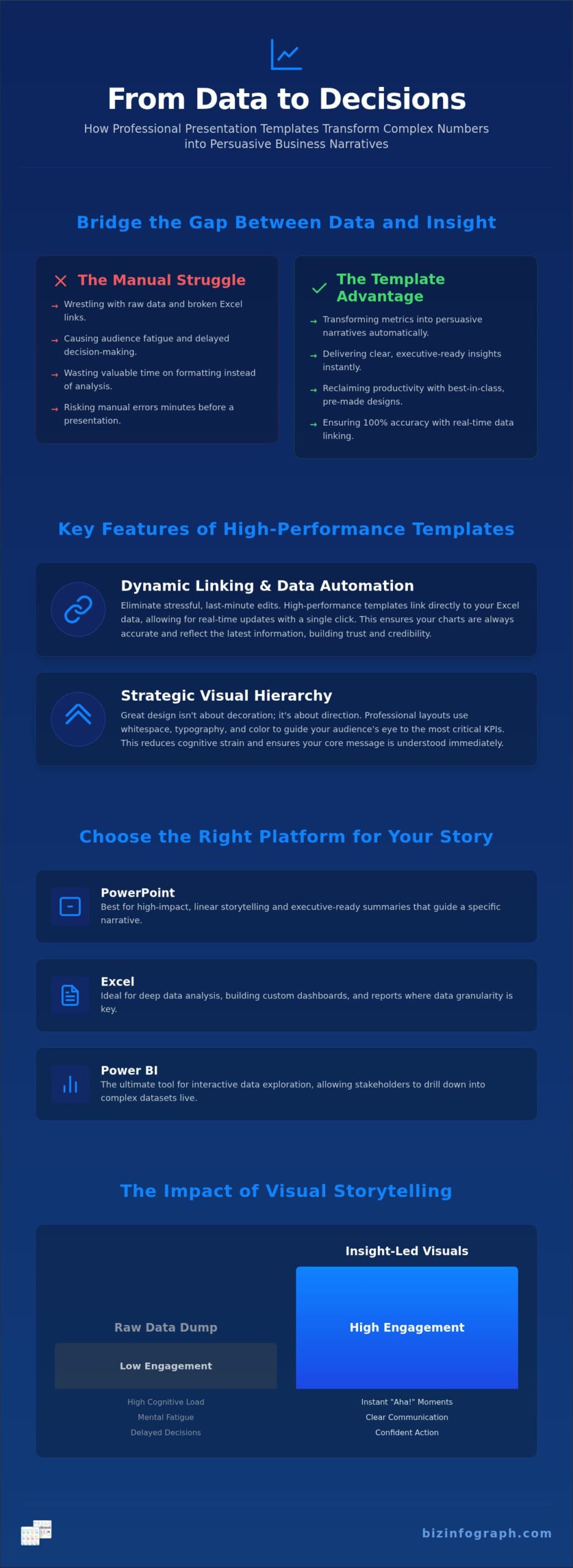 Data Driven Presentation Templates: The 2026 Professional Guide to Impactful Visuals