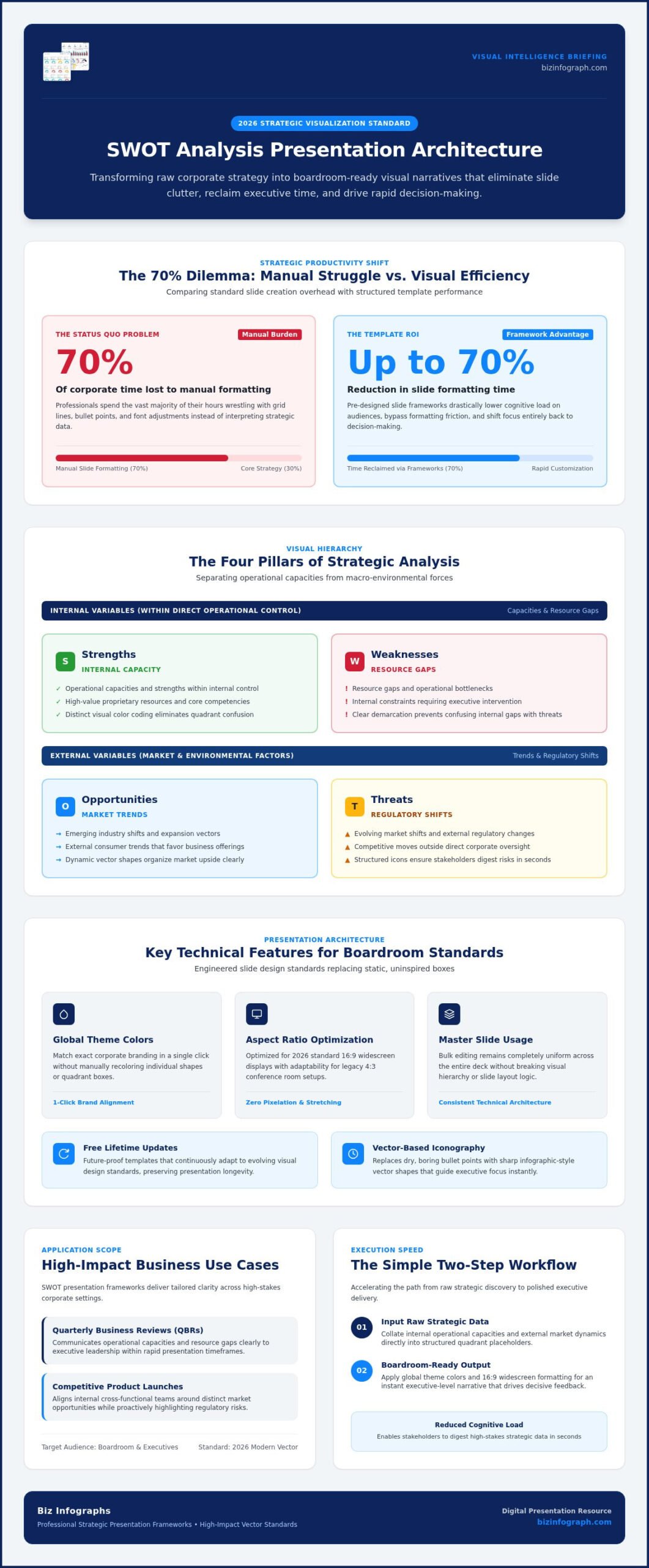 High-Impact SWOT Analysis PowerPoint Template: The 2026 Strategic Guide