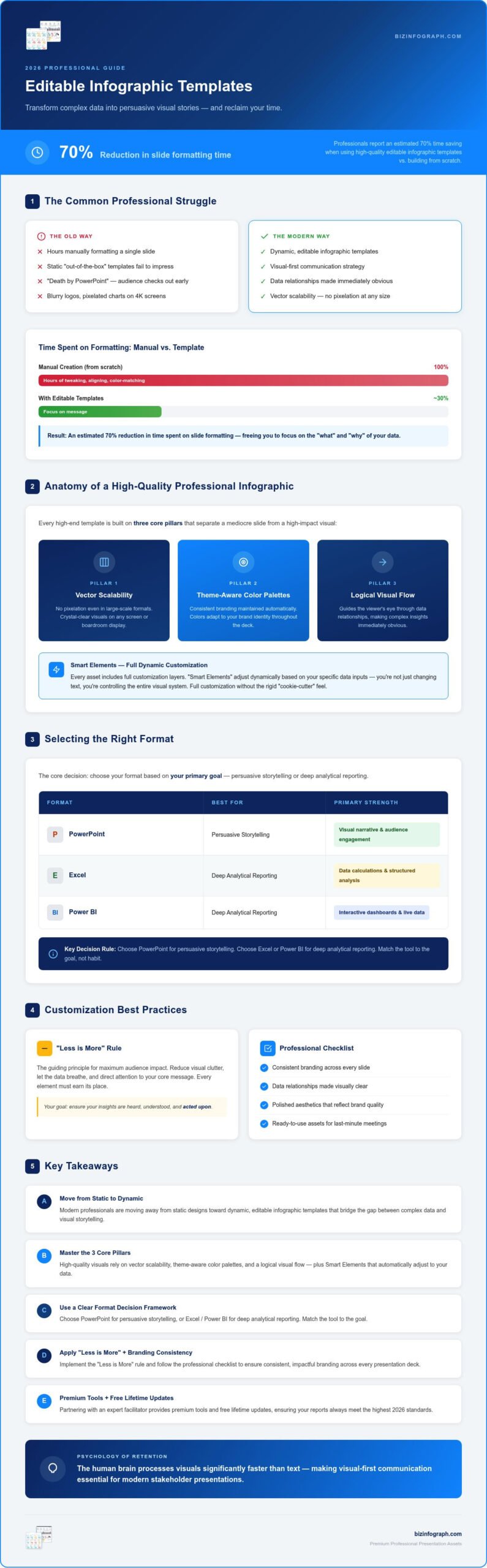 High-Impact Editable Infographic Templates: The 2026 Professional Guide