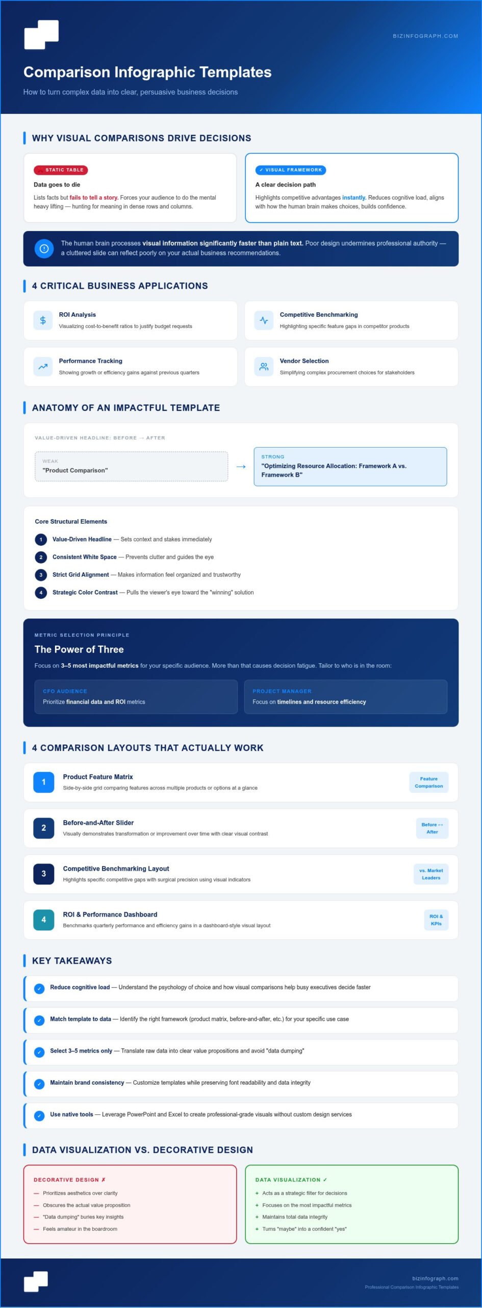 Comparison Infographic Template: The 2026 Professional Guide to Visualizing Data