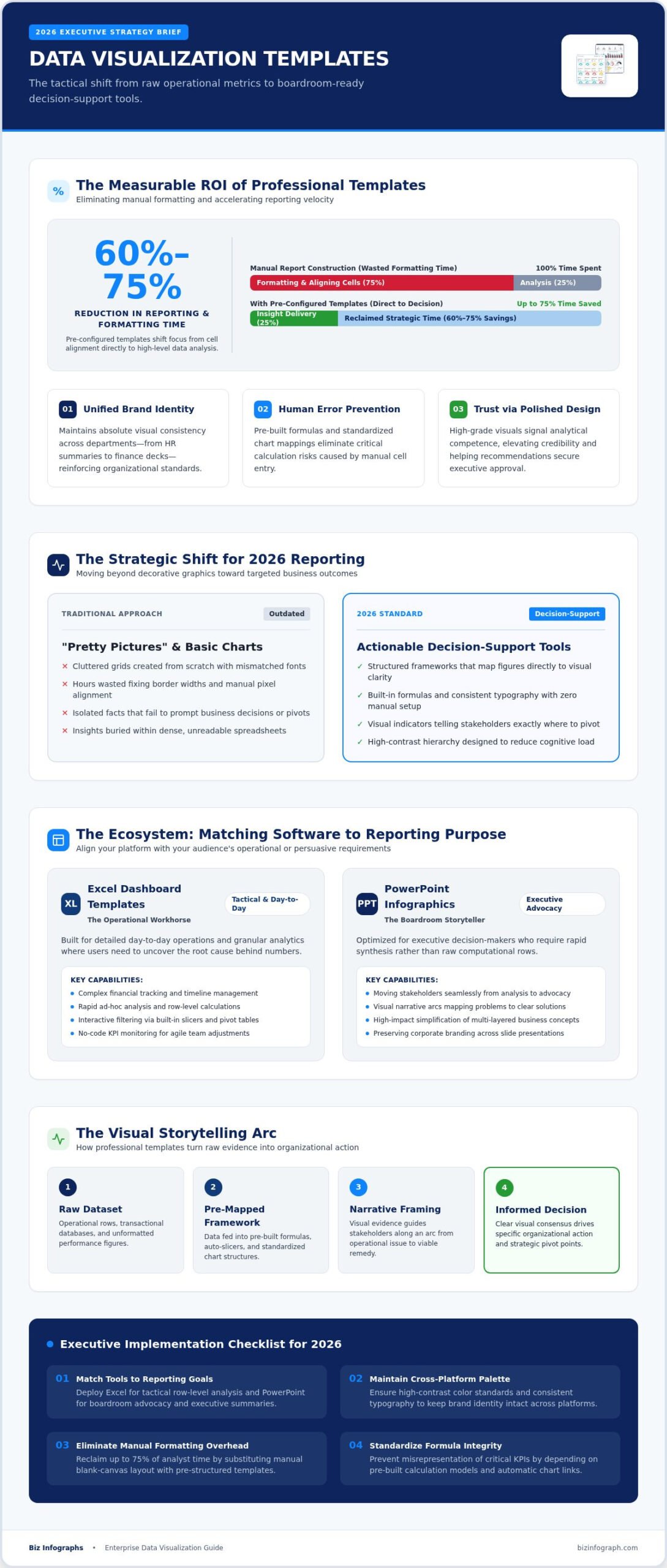 Data Visualization Templates: The 2026 Guide to Professional Impact