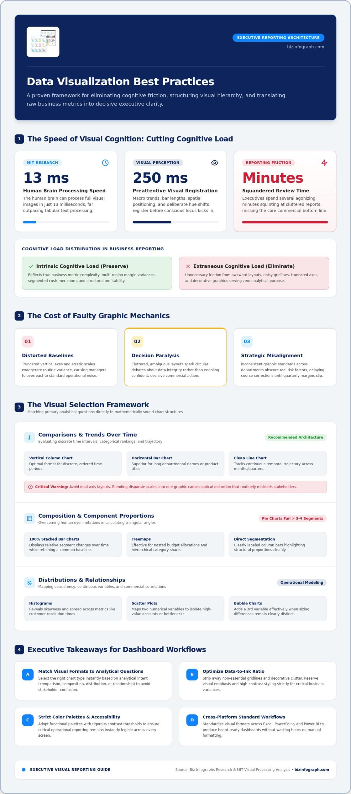 Data Visualization Best Practices: The Definitive 2026 Business Guide