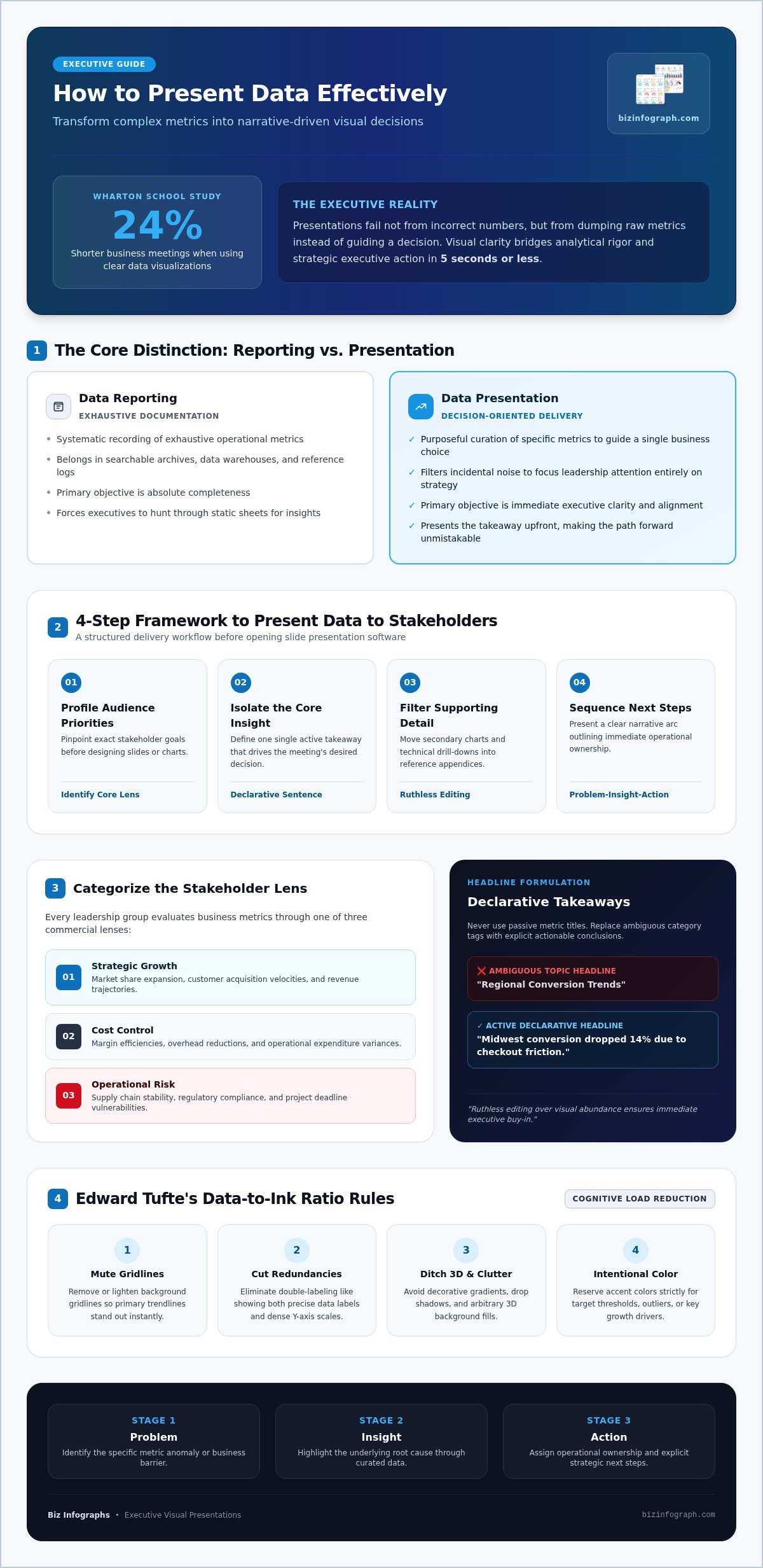 How to Present Data Effectively: A Guide for 2026