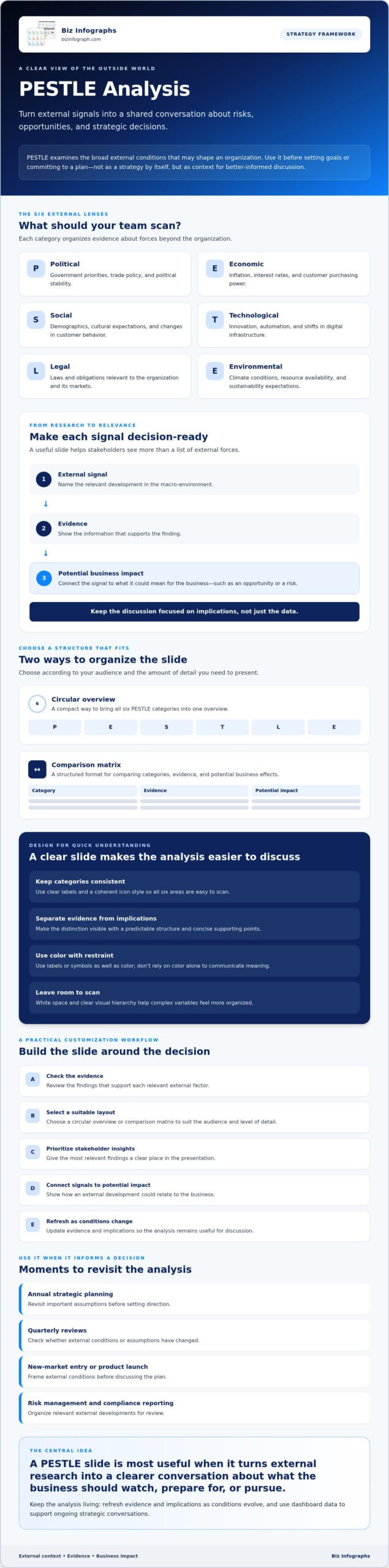 Mastering Strategic Foresight with a PESTLE Analysis Template PPT in 2026