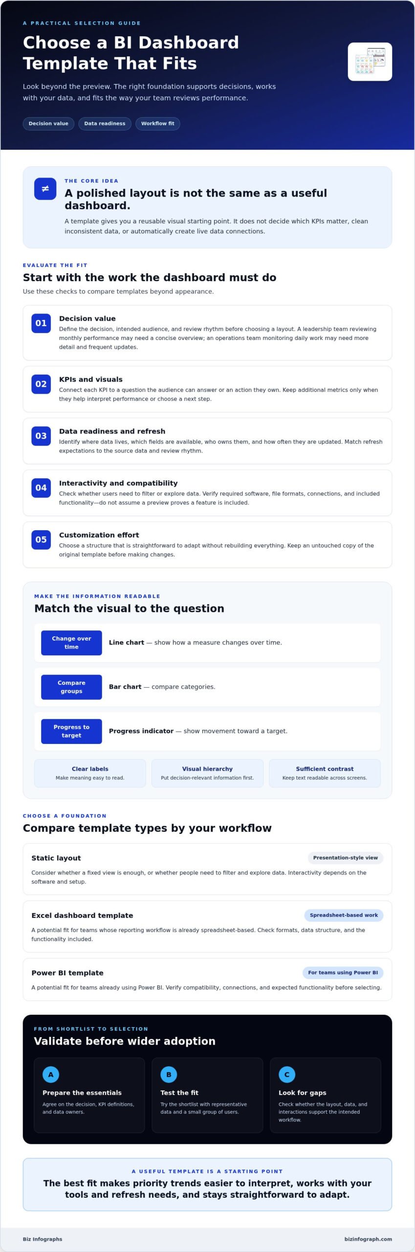 Business Intelligence Dashboard Template: How to Choose the Right Fit in 2026