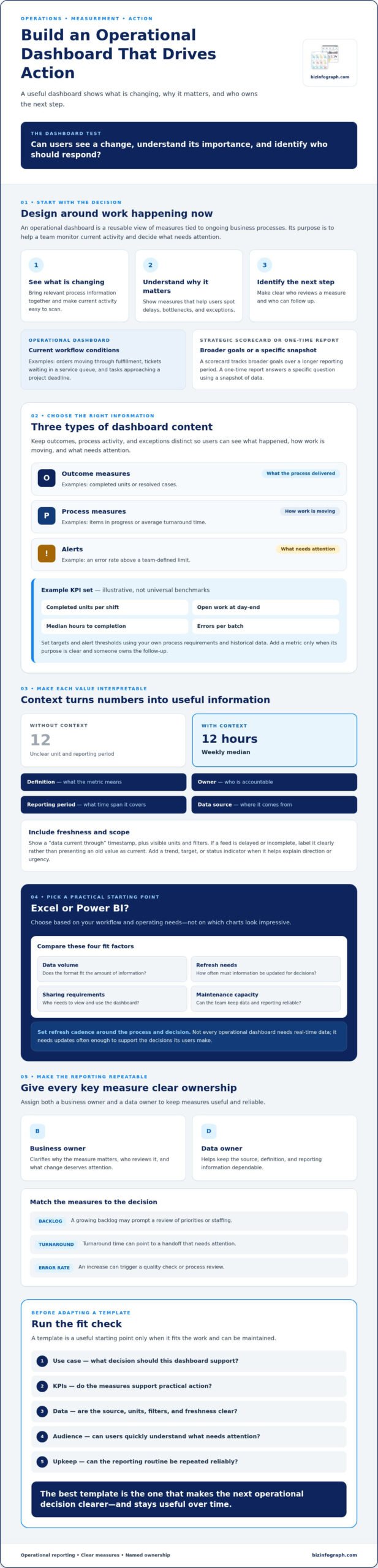 Operational Dashboard Template: Choose the Right Setup in 2026