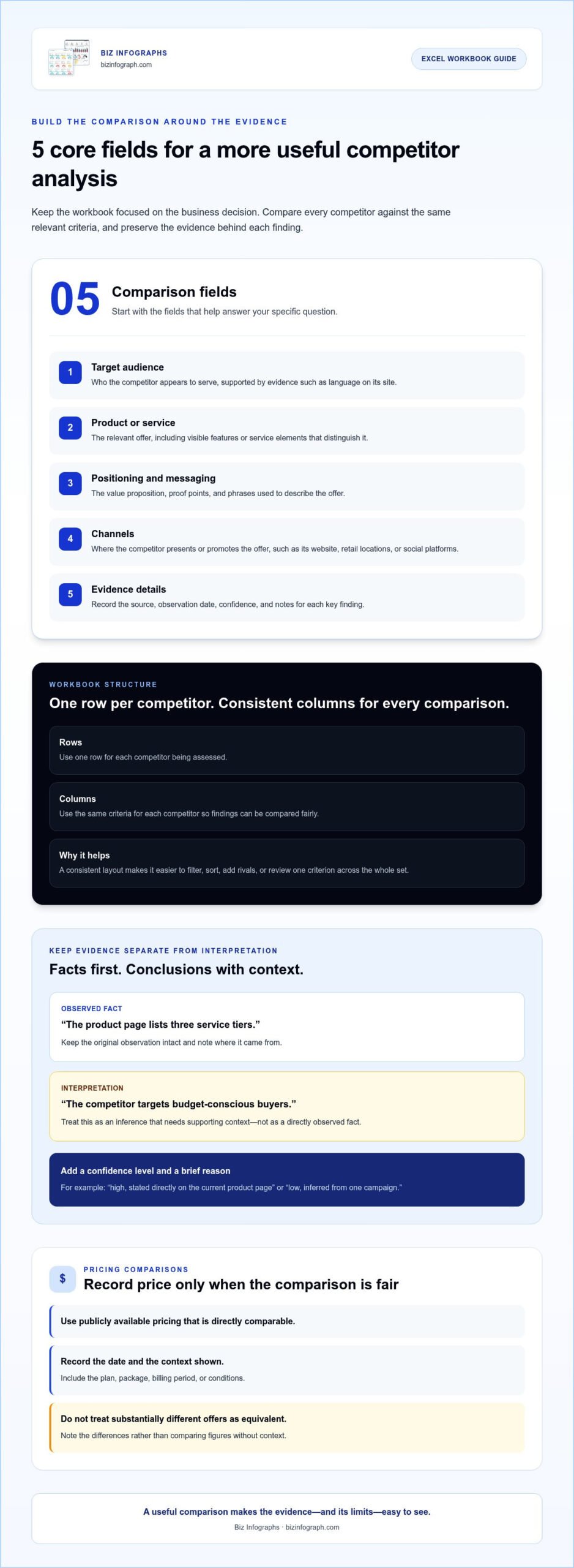 Competitive Analysis Template Excel: Build a Clearer Market View in 2026