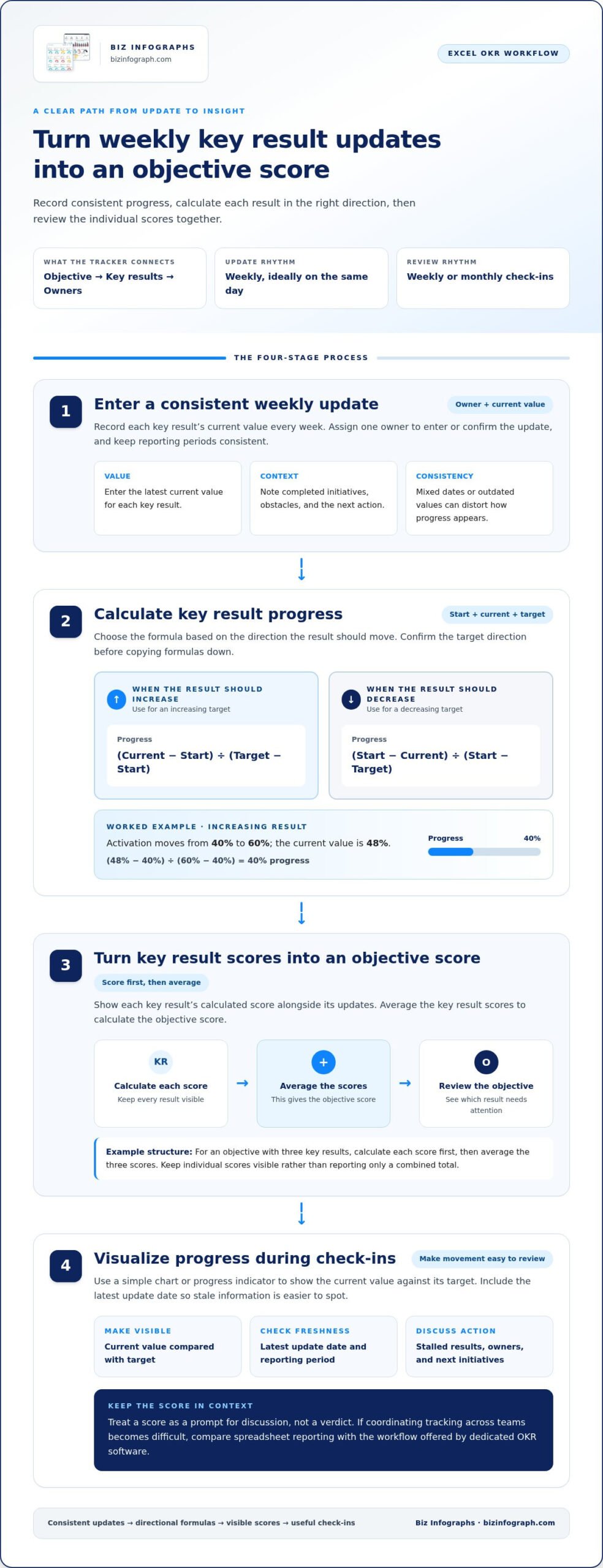 How to Track OKRs in Excel and Calculate Progress