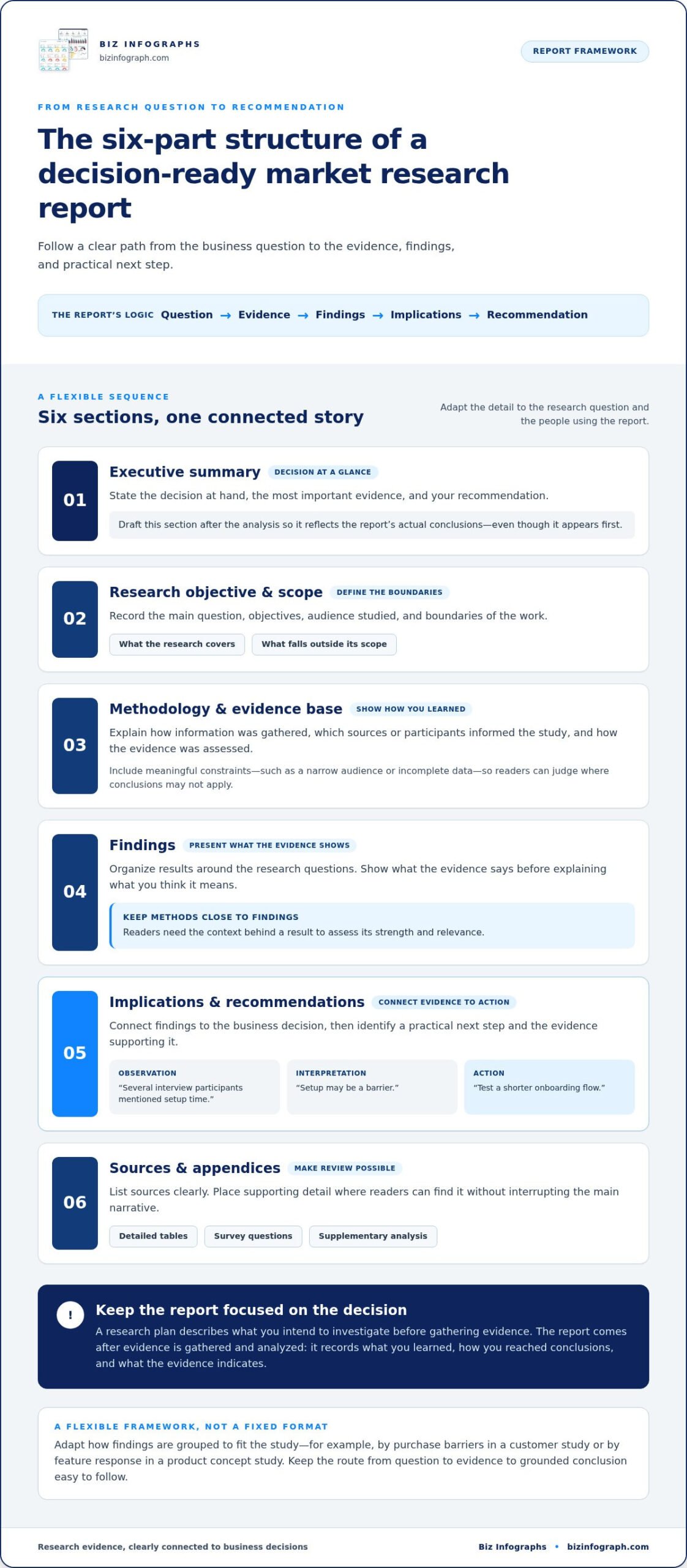 Market Research Report Template: Build a Decision-Ready Report in 2026
