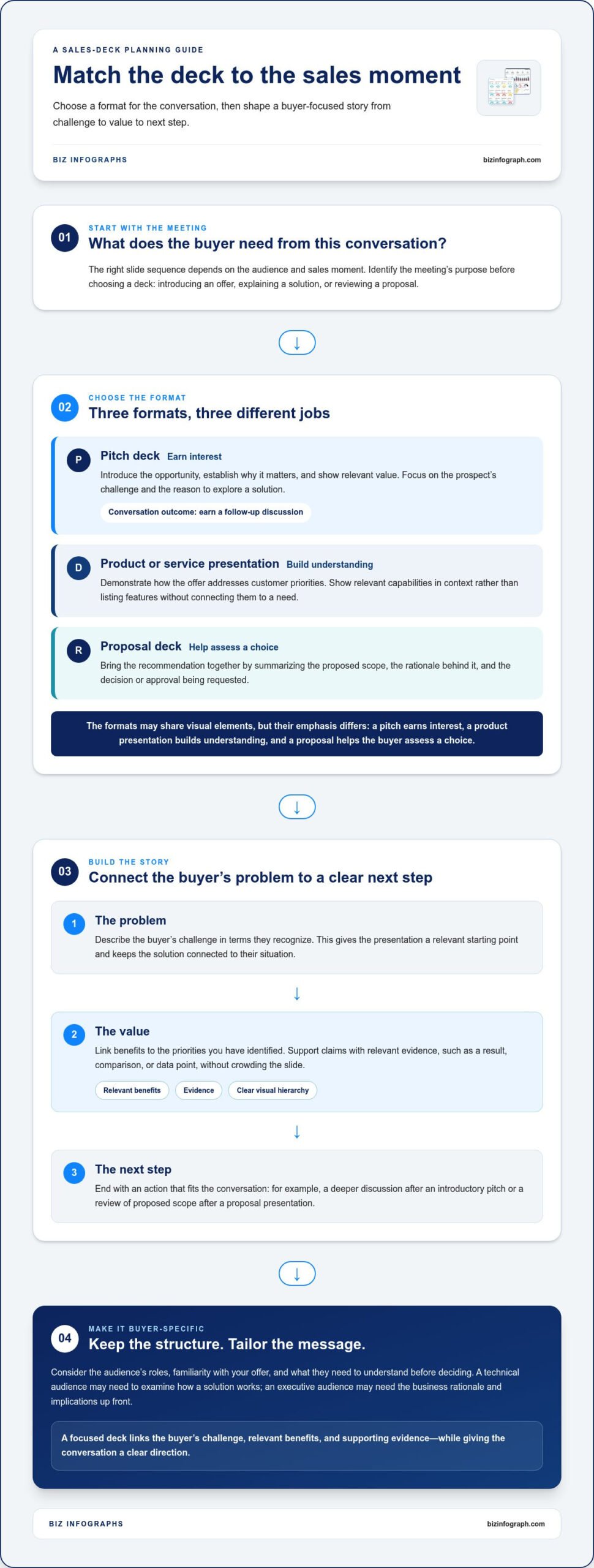 Sales Presentation Templates: Choose the Right Deck for 2026