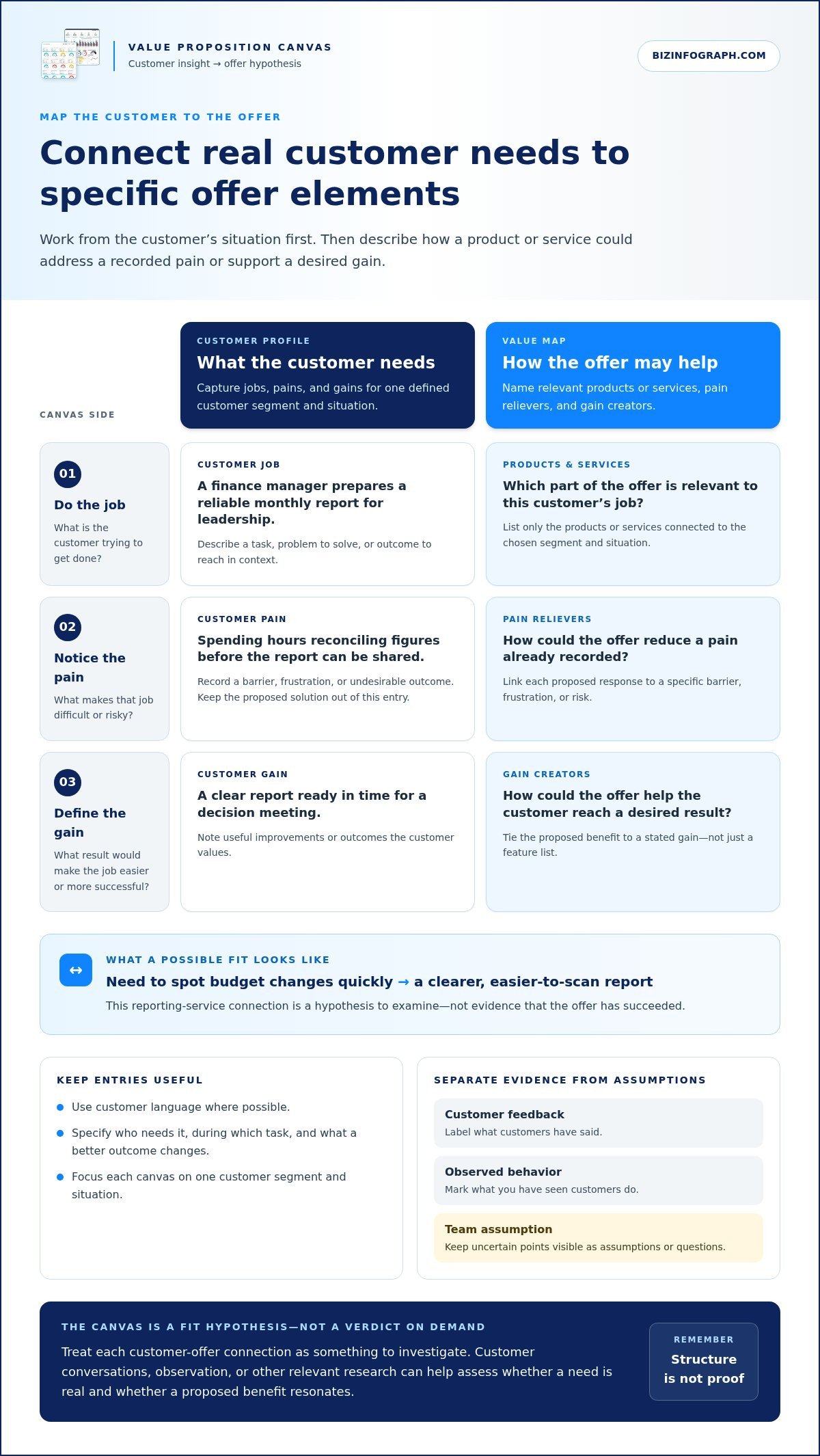 Value Proposition Canvas Template: Build a Clearer Customer Fit