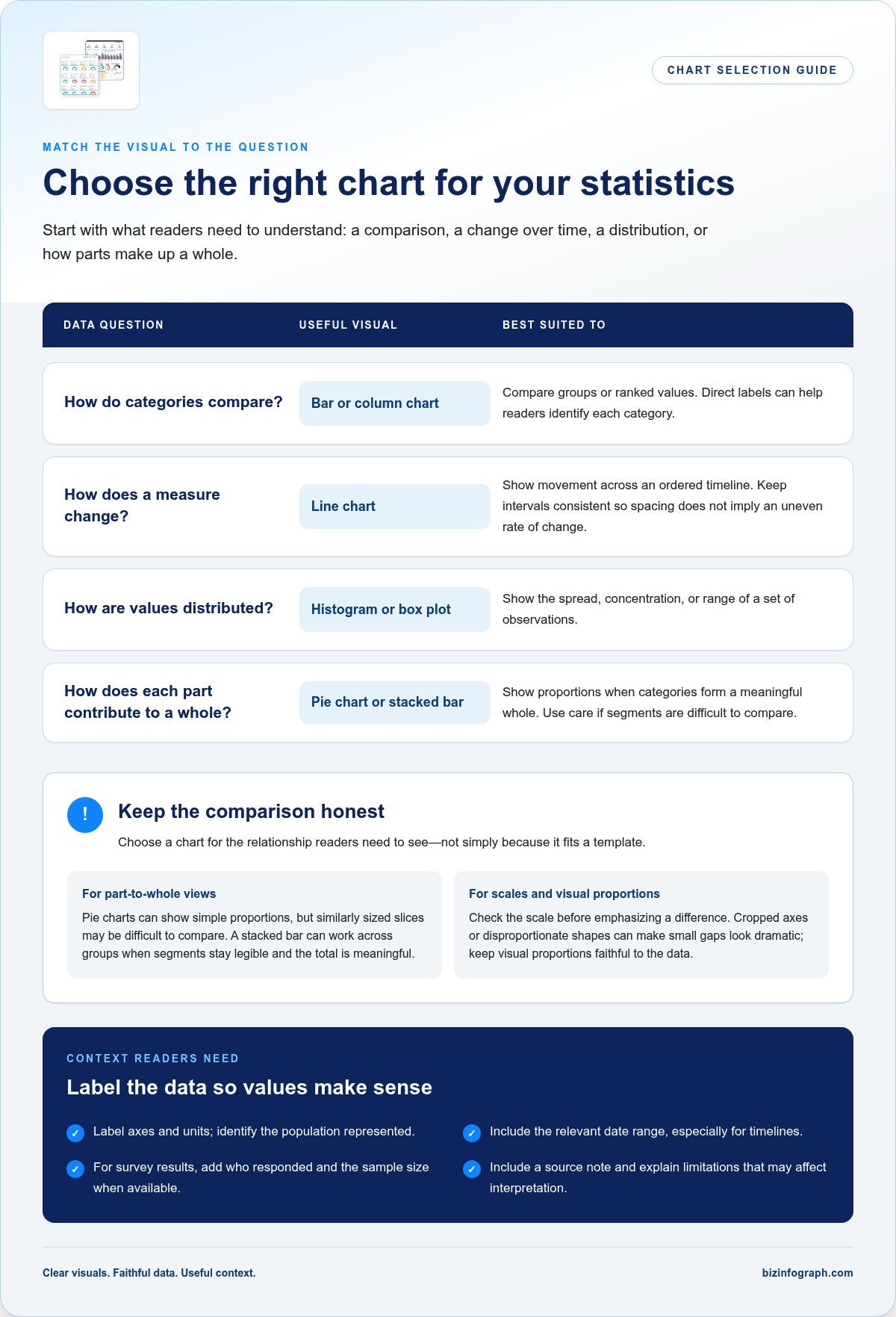 Statistics Infographic Template: Choose and Design a Clearer Data Story