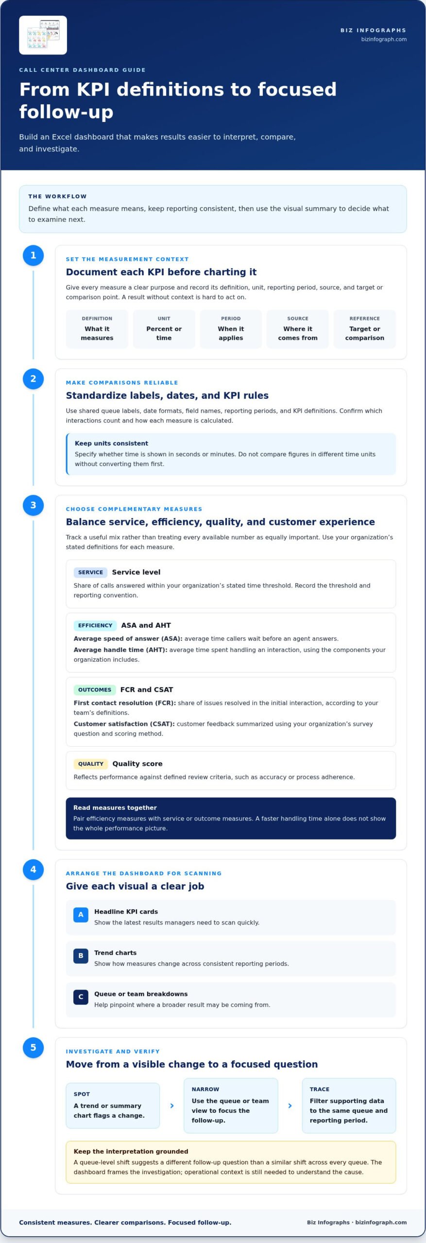 Call Center Performance Dashboard Excel: A Practical Template Guide