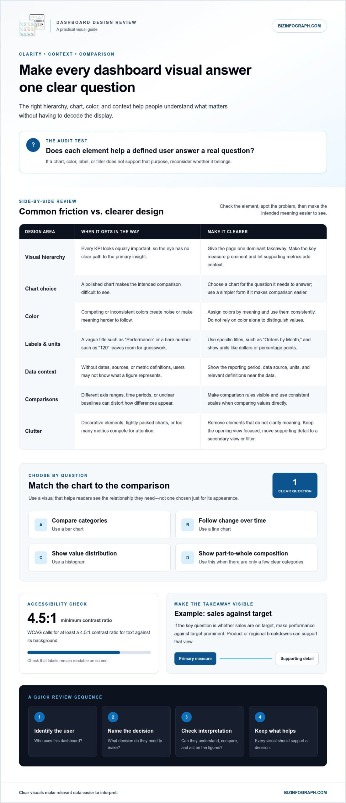 Common Dashboard Design Mistakes: A Practical Checklist for 2026