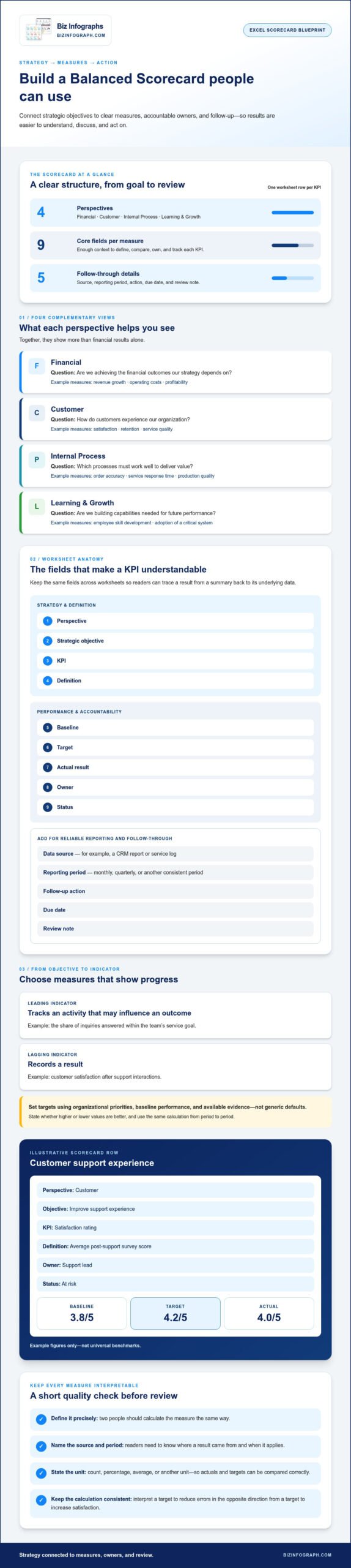 Balanced Scorecard Excel Template: Build a Clear, Actionable Scorecard