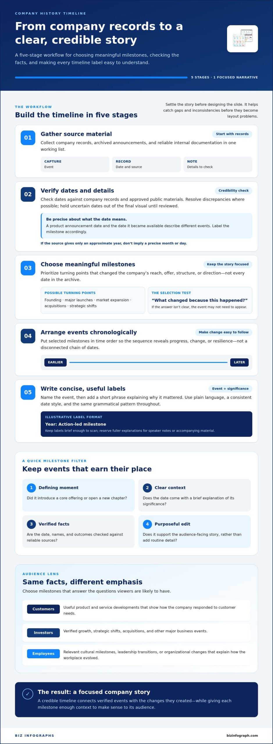 Company History Timeline Template: Choose and Customize the Right Design