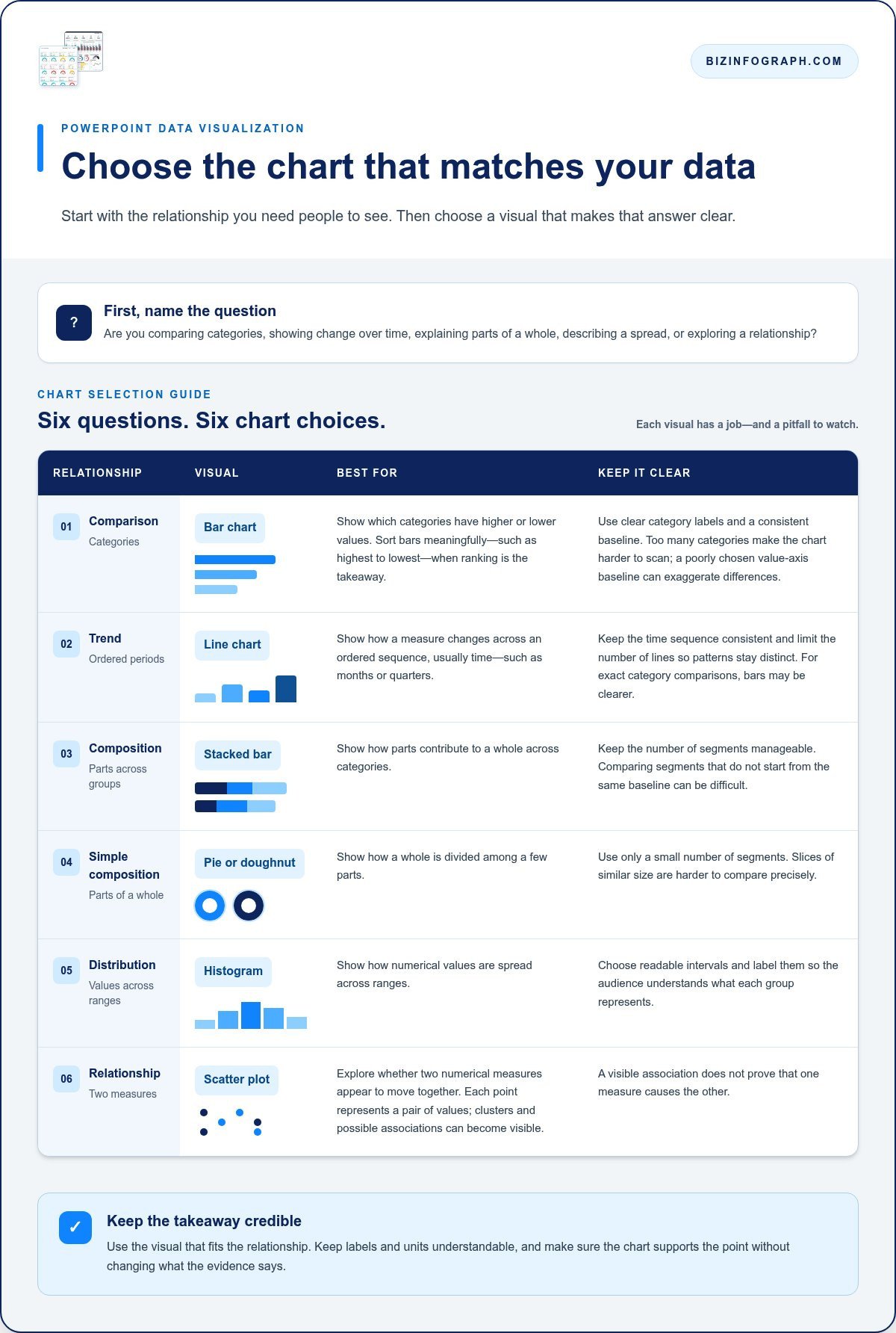 PowerPoint Data Visualization: Turn Complex Data Into Clear Slides