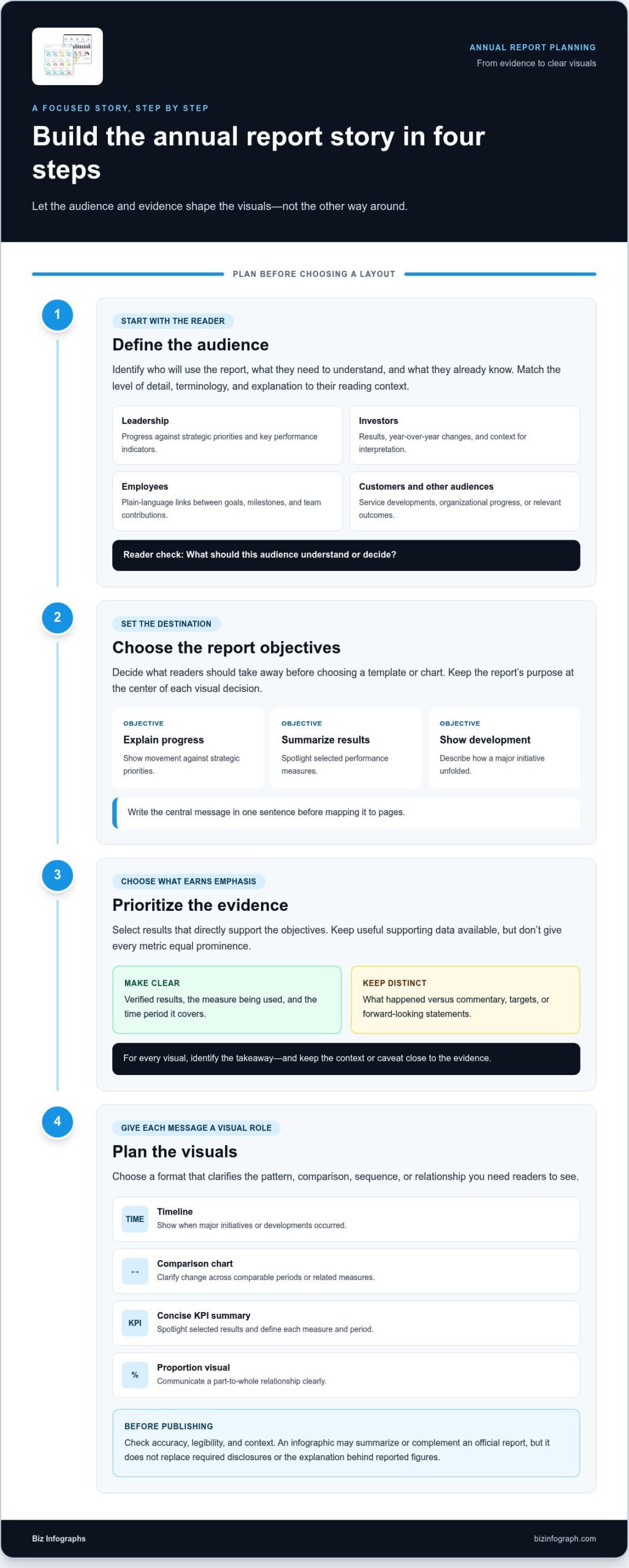 Annual Report Infographic Template: Plan a Clear, Compelling Report