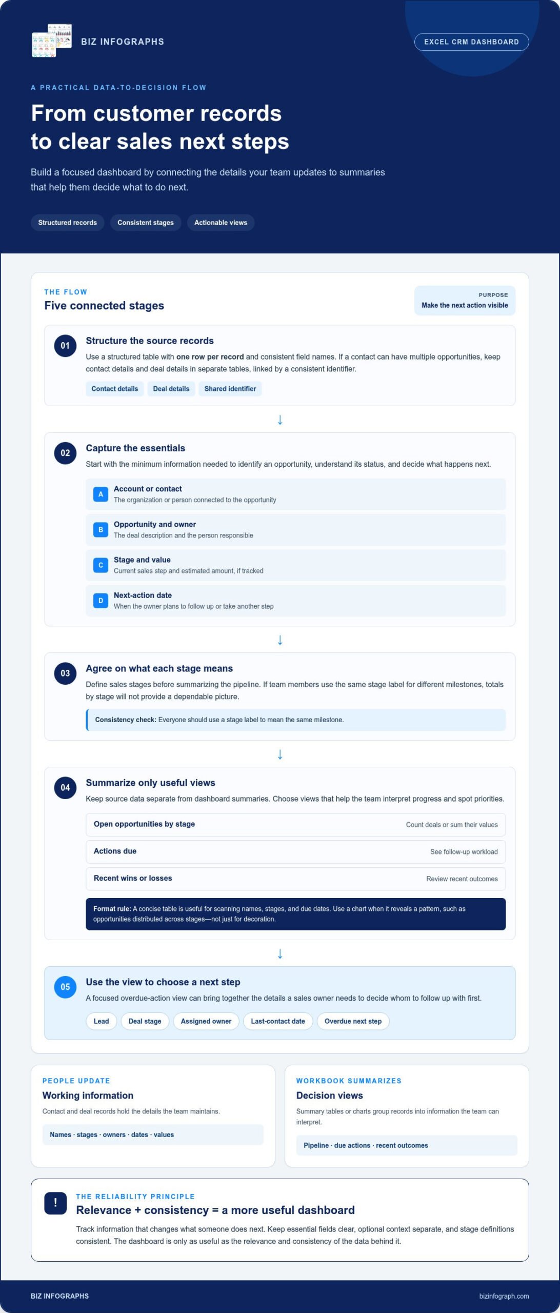CRM Dashboard Excel Template: Track Leads and Sales with Confidence