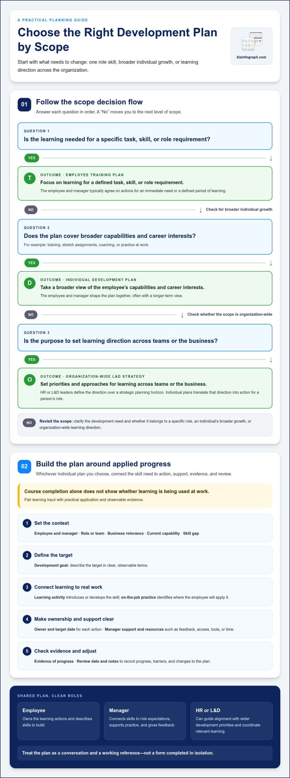 Training and Development Plan Template: Build a Practical Plan That Works