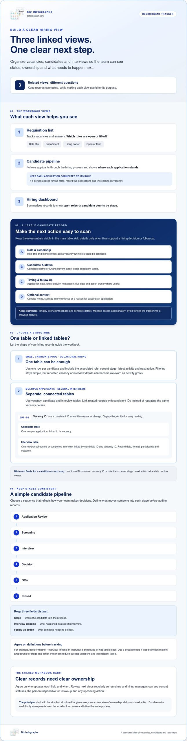 Recruitment Tracker Excel Template: Build a Clear Hiring Pipeline in 2026