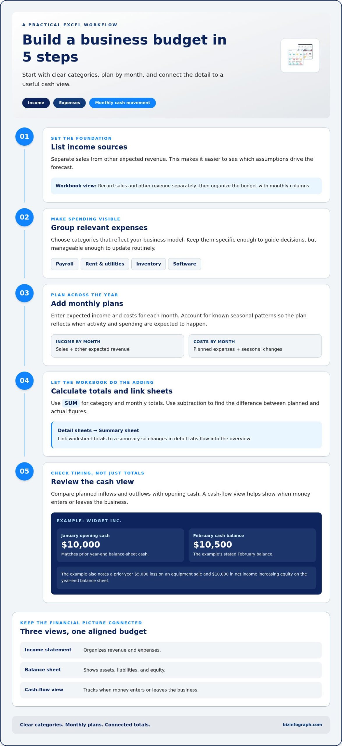 Business Budget Template Excel for Planning and Tracking Costs