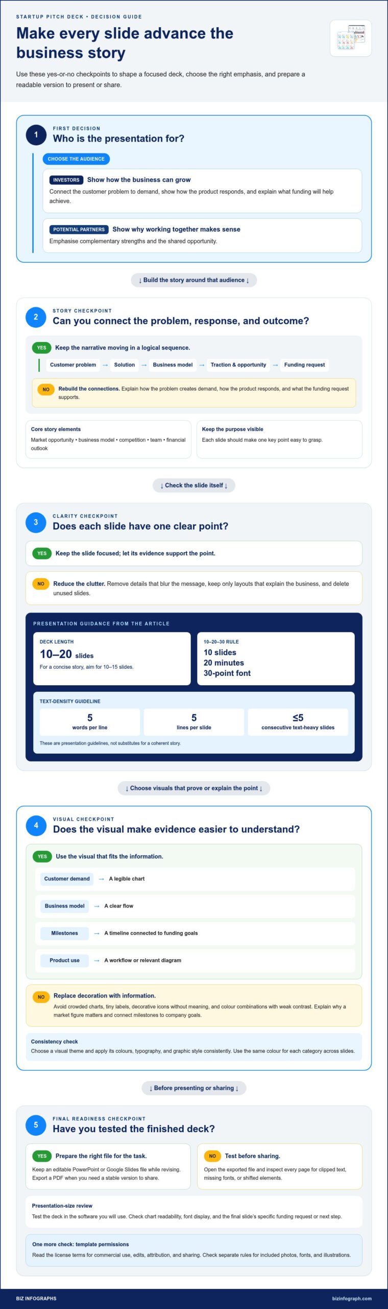 Startup Pitch Deck Infographic Template Examples for Google Slides and PowerPoint