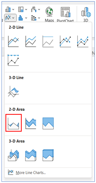 Area chart