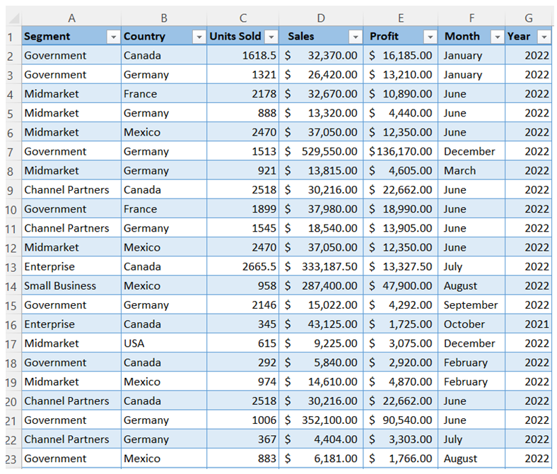 Pivot Table in Excel