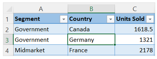 Pivot Table in Excel