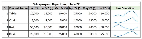 Sparklines in Excel