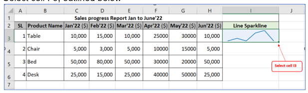 Sparkline