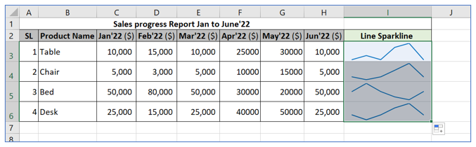 Sparkline