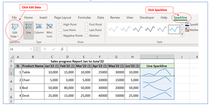 Sparkline