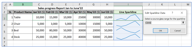 Sparkline