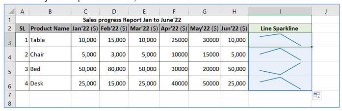 Sparkline