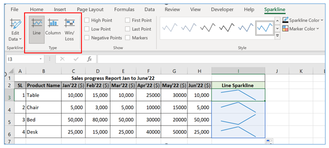 Sparkline