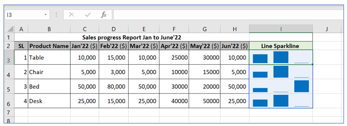 Sparkline