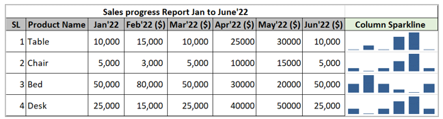 Sparklines in Excel