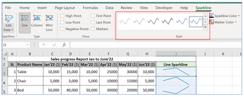 sparkline