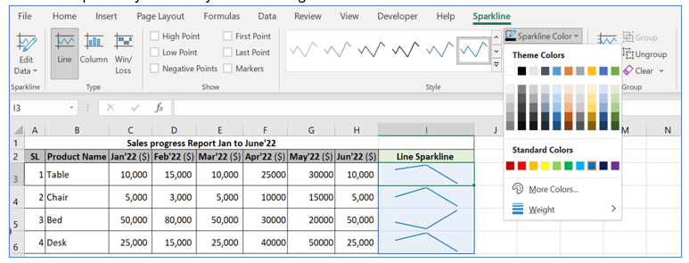 Sparkline