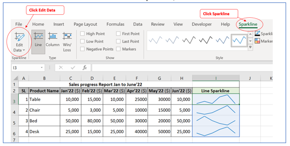 Sparkline