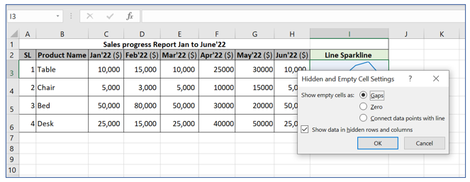 Sparkline