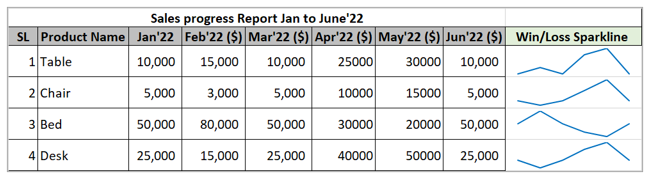 Sparklines in Excel