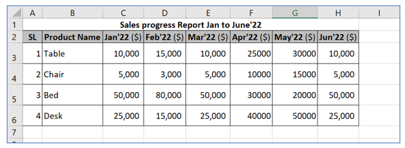 Sparkline