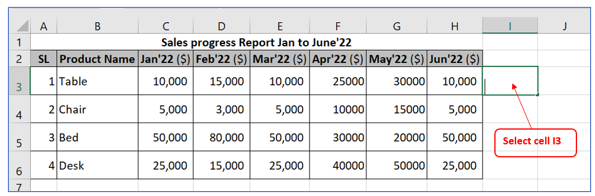 Sparkline